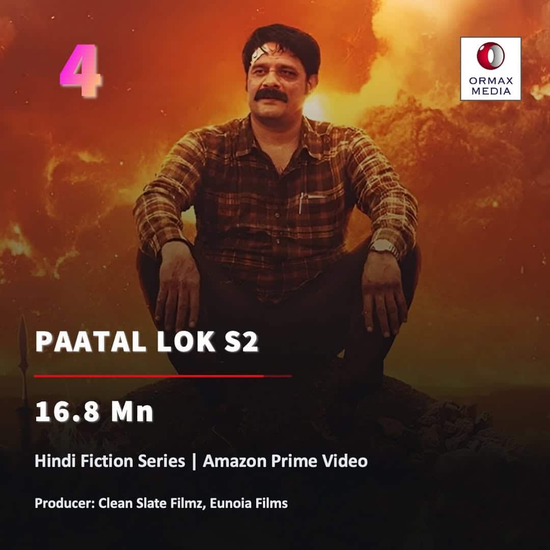 27 मिलियन से ज्यादा बार देखी गई ये वेब सीरीज़, बॉबी देओल के ‘आश्रम’ को पछाड़कर बनी नंबर 1