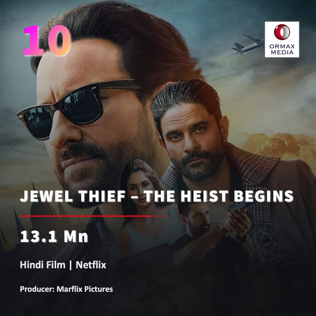 27 मिलियन से ज्यादा बार देखी गई ये वेब सीरीज़, बॉबी देओल के ‘आश्रम’ को पछाड़कर बनी नंबर 1