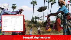 ভুয়ো জব কার্ড বাতিলে পশ্চিমবঙ্গকে পিছনে ফেলে শীর্ষে যোগী রাজ্য ! কেন্দ্রের দেওয়া পরিসংখ্যানে কোথায় দাঁড়িয়ে কে ?