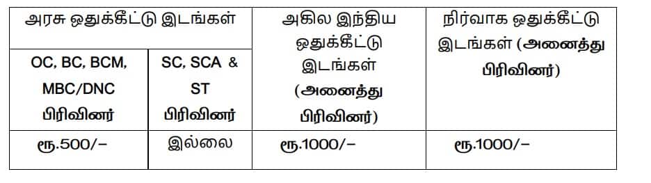 Ayush Counselling: சித்தா, ஆயுர்வேதா.. இந்திய மருத்துவ படிப்புகளுக்கு நாளை முதல் விண்ணப்பிக்கலாம்; தகுதி, வழிமுறை, கட்டணம்!
