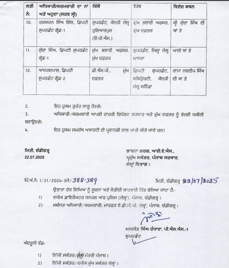 Punjab News: ਪੰਜਾਬ ਪੁਲਿਸ ਵਿਭਾਗ 'ਚ ਵੱਡਾ ਫੇਰਬਦਲ, ਅਚਾਨਕ ਬਦਲੇ ਗਏ ਇਹ ਅਧਿਕਾਰੀ, ਵੇਖੋ ਲਿਸਟ...