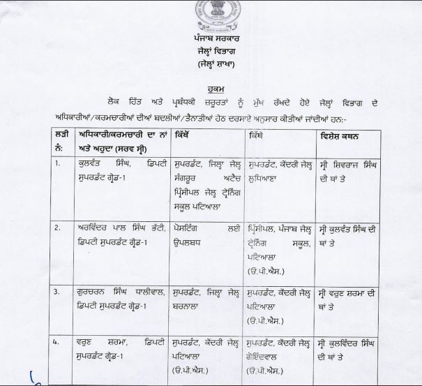Punjab News: ਪੰਜਾਬ ਪੁਲਿਸ ਵਿਭਾਗ 'ਚ ਵੱਡਾ ਫੇਰਬਦਲ, ਅਚਾਨਕ ਬਦਲੇ ਗਏ ਇਹ ਅਧਿਕਾਰੀ, ਵੇਖੋ ਲਿਸਟ...