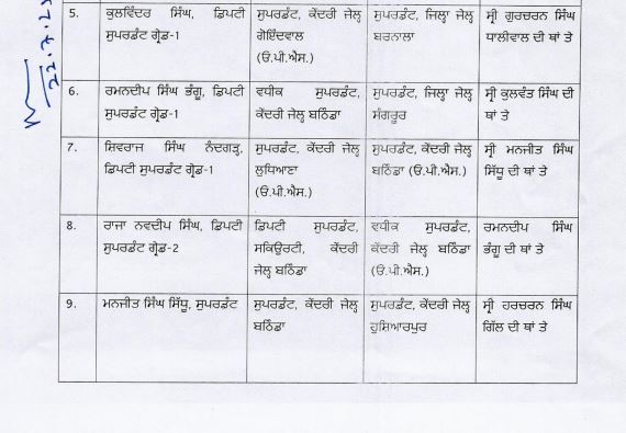 Punjab News: ਪੰਜਾਬ ਪੁਲਿਸ ਵਿਭਾਗ 'ਚ ਵੱਡਾ ਫੇਰਬਦਲ, ਅਚਾਨਕ ਬਦਲੇ ਗਏ ਇਹ ਅਧਿਕਾਰੀ, ਵੇਖੋ ਲਿਸਟ...