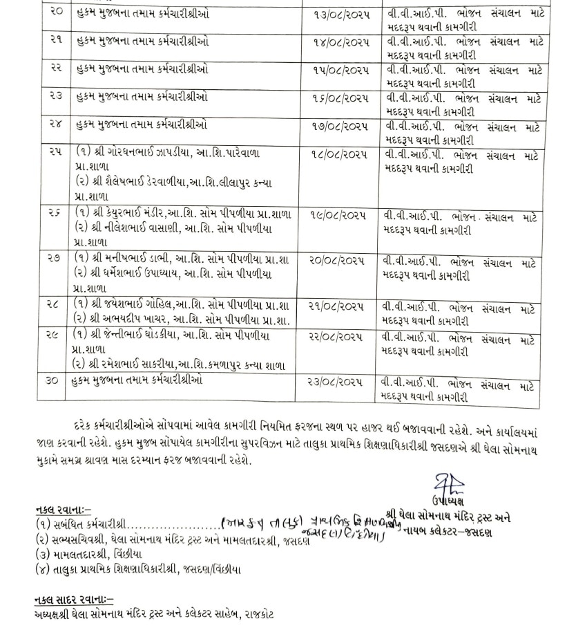 રાજકોટના જસદણના નાયબ કલેક્ટરના પરિપત્રથી વિવાદ, શિક્ષકોને ડાયરા, મેળા, VVIPના ભોજનની જવાબદારી સોંપાઈ