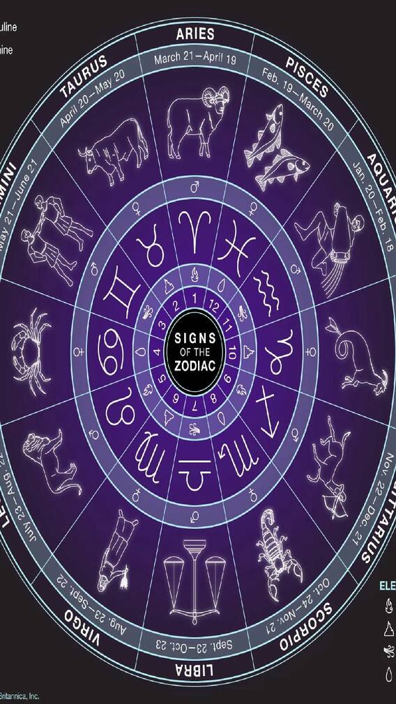 जुलैचा शेवटचा काळ १२ राशींसाठी कसा जाणार?