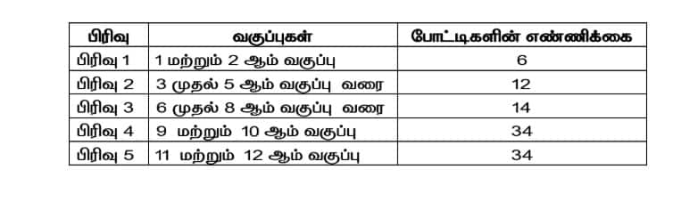 அரசுப் பள்ளிகளில் கலைத் திருவிழா: மாணவர்களுக்கு காத்திருக்கும் ஆச்சரியங்கள்- வெளிநாட்டுப் பயணம் உட்பட!