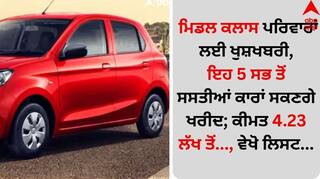 Most Cheap Cars: ਮਿਡਲ ਕਲਾਸ ਪਰਿਵਾਰਾਂ ਲਈ ਖੁਸ਼ਖਬਰੀ, ਇਹ 5 ਸਭ ਤੋਂ ਸਸਤੀਆਂ ਕਾਰਾਂ ਸਕਣਗੇ ਖਰੀਦ; ਕੀਮਤ 4.23 ਲੱਖ ਤੋਂ..., ਵੇਖੋ ਲਿਸਟ...
