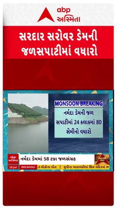Narmada Dam Level : નર્મદા ડેમની જળસપાટીમાં સતત વધારો, કેટલે પહોંચી જળસપાટી?