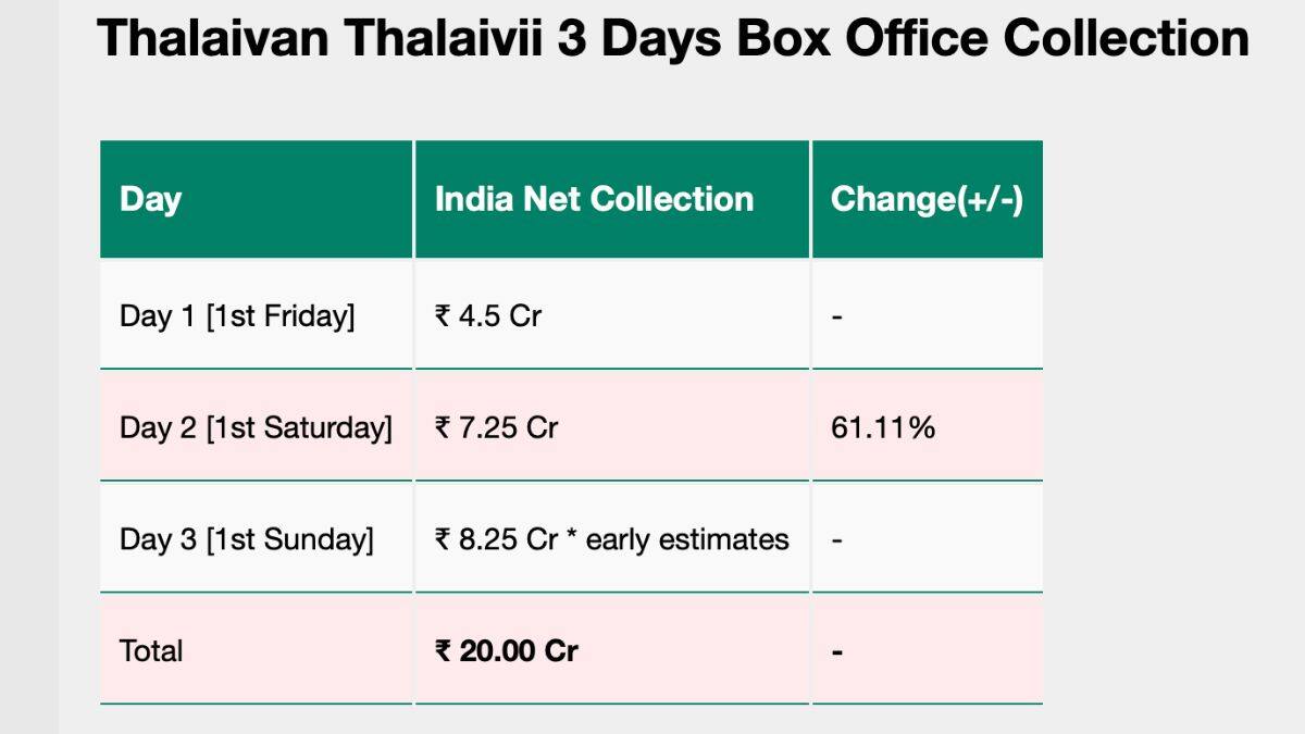 வயிற்றில் இருந்த குழந்தை மேல் சத்தியம் செய்த விஜய் சேதுபதி...ஓடும் பைக்கில் இருந்து குதித்த மனைவி..ஏன் தெரியுமா?