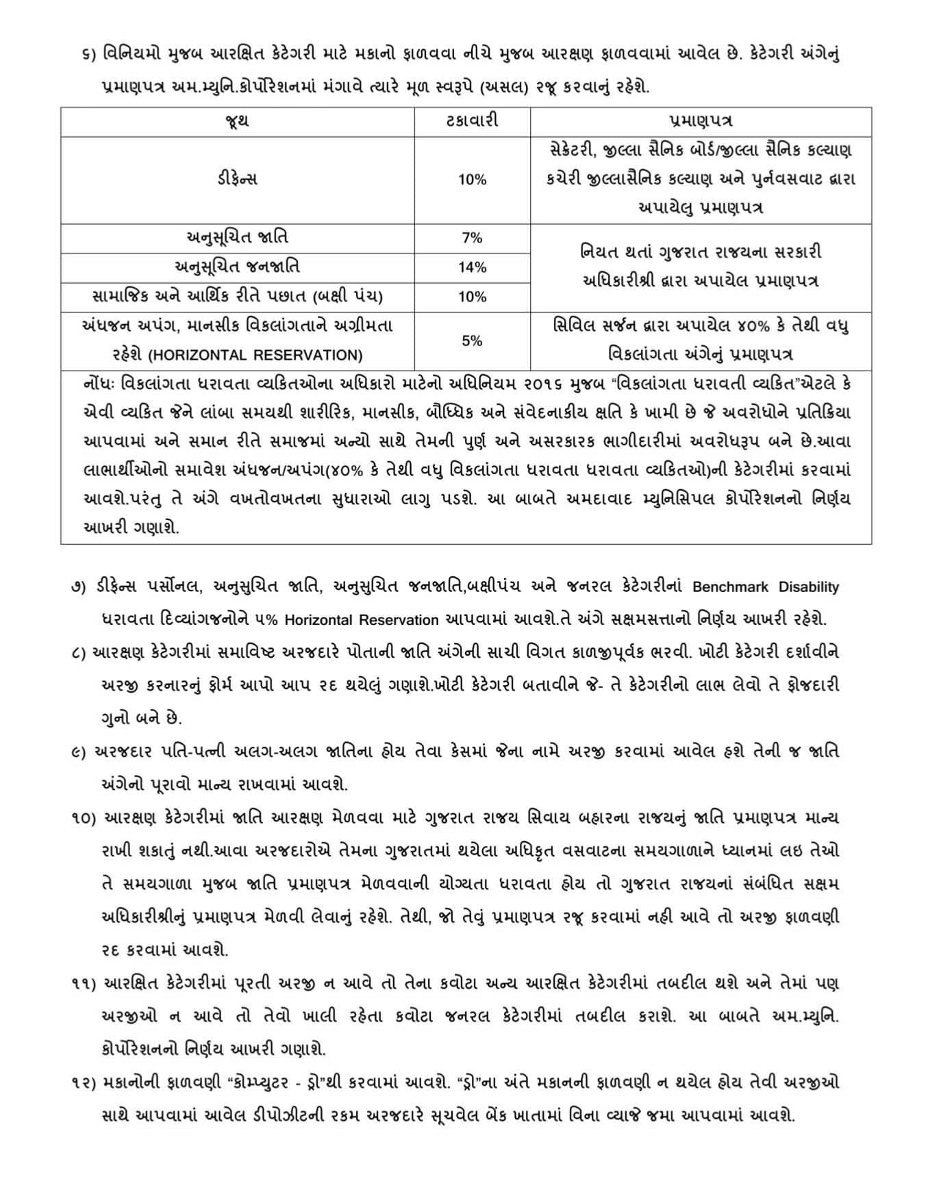 અમદાવાદમાં ઘરનું સ્વપ્ન થશે સાકાર: મુખ્યમંત્રી આવાસ યોજના હેઠળ 553 LIG ફ્લેટ્સનો ડ્રો! જાણો અરજી સહિતની તમામ વિગતો