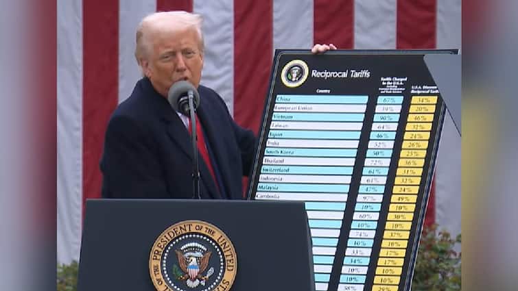 Trump’s New Tariff Order Hits 92 Nations; India Faces 25%, Syria Hit With Highest