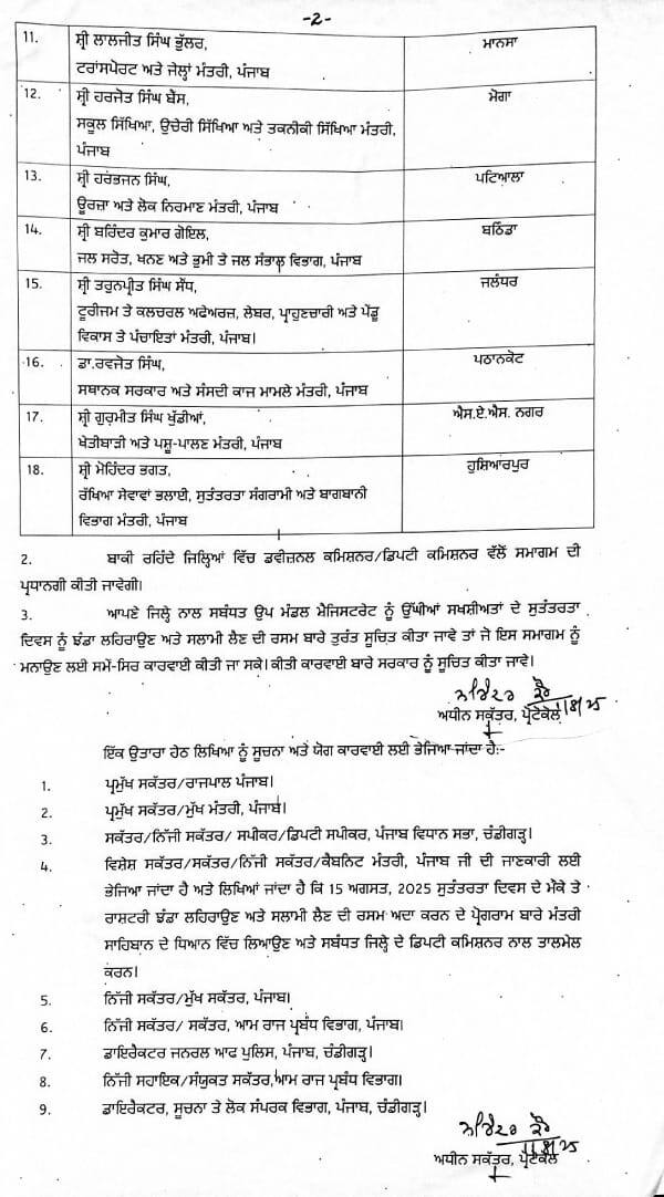 ਪੰਜਾਬ ਸਰਕਾਰ ਨੇ 15 ਅਗਸਤ ਦੇ ਪ੍ਰੋਗਰਾਮਾਂ ਨੂੰ ਲੈਕੇ ਲਿਸਟ ਕੀਤੀ ਜਾਰੀ, ਜਾਣੋ ਕੌਣ ਕਿੱਥੇ ਲਹਿਰਾਏਗਾ ਝੰਡਾ