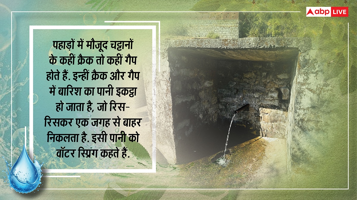 पहाड़ की प्यास बुझाने के लिए खोले वॉटर स्प्रिंग्स के रास्ते, मैदानी इलाकों पर भी कर रहे 'अहसान