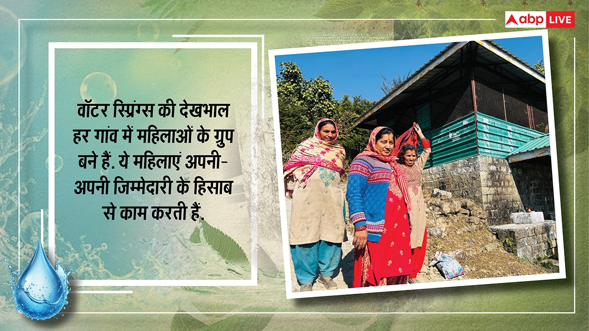 पहाड़ की प्यास बुझाने के लिए खोले वॉटर स्प्रिंग्स के रास्ते, मैदानी इलाकों पर भी कर रहे 'अहसान