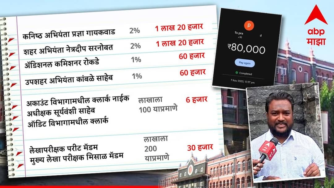 Kolhapur Municipal Corporation: कोल्हापूर मनपातील 'नेत्र' दीपवणारी राजरोस टक्केवारी समोर; दोषी अधिकाऱ्यांवर फौजदारी करण्याचे धाडस दाखवणार? कारवाईचं काय झालं?? Kolhapur Municipal Corporation Kolhapur Municipal Corporation: कोल्हापूर मनपातील 'नेत्र' दीपवणारी राजरोस टक्केवारी समोर; दोषी अधिकाऱ्यांवर फौजदारी करण्याचे धाडस दाखवणार? कारवाईचं काय झालं??