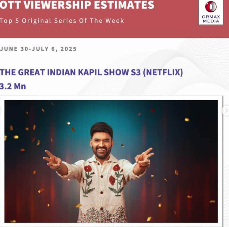 The Great Indian Kapil Show: कौन सा एपिसोड सुपरहिट, किसे मिली सबसे कम व्यूअरशिप, कपिल शर्मा के शो का रिपोर्ट कार्ड