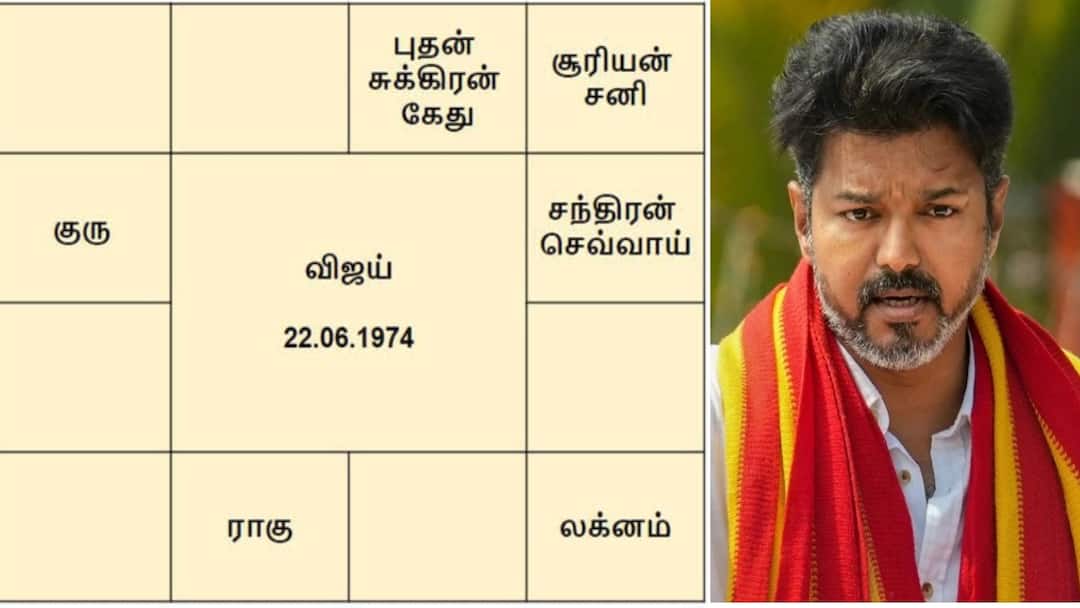 TVK Vijay: விஜய் ஜாதகத்தில் ரகசியம்! திமுக-வை வெல்வாரா? ஜோதிடம் சொல்வது என்ன?
