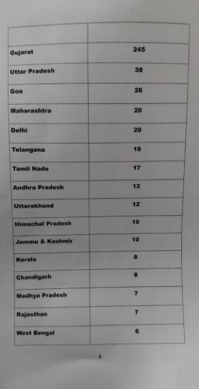 USA ਤੋਂ 1703 ਭਾਰਤੀ ਡਿਪੋਰਟ, ਸਭ ਤੋਂ ਵੱਧ ਪੰਜਾਬੀ! ਜਾਣੋ ਹੈਰਾਨ ਕਰਨ ਵਾਲੇ ਅੰਕੜੇ!