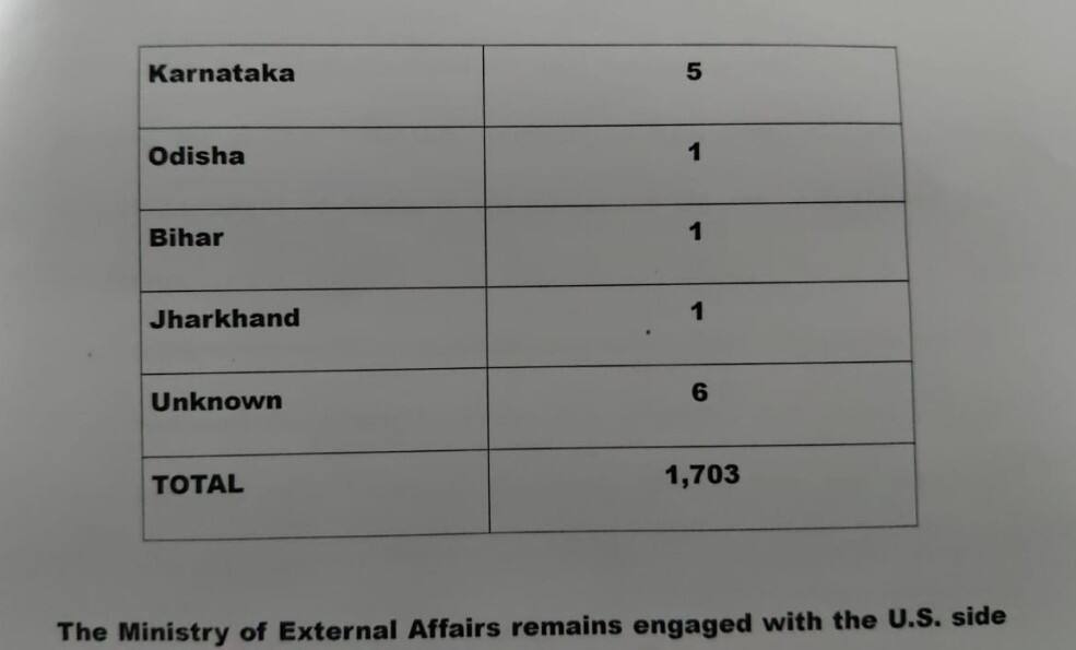USA ਤੋਂ 1703 ਭਾਰਤੀ ਡਿਪੋਰਟ, ਸਭ ਤੋਂ ਵੱਧ ਪੰਜਾਬੀ! ਜਾਣੋ ਹੈਰਾਨ ਕਰਨ ਵਾਲੇ ਅੰਕੜੇ!