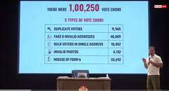 चुनाव आयोग पर बरसे राहुल गांधी, लगाए आरोप- 5 तरीकों से चुराए गए वोट, सबूत भी दिखाए