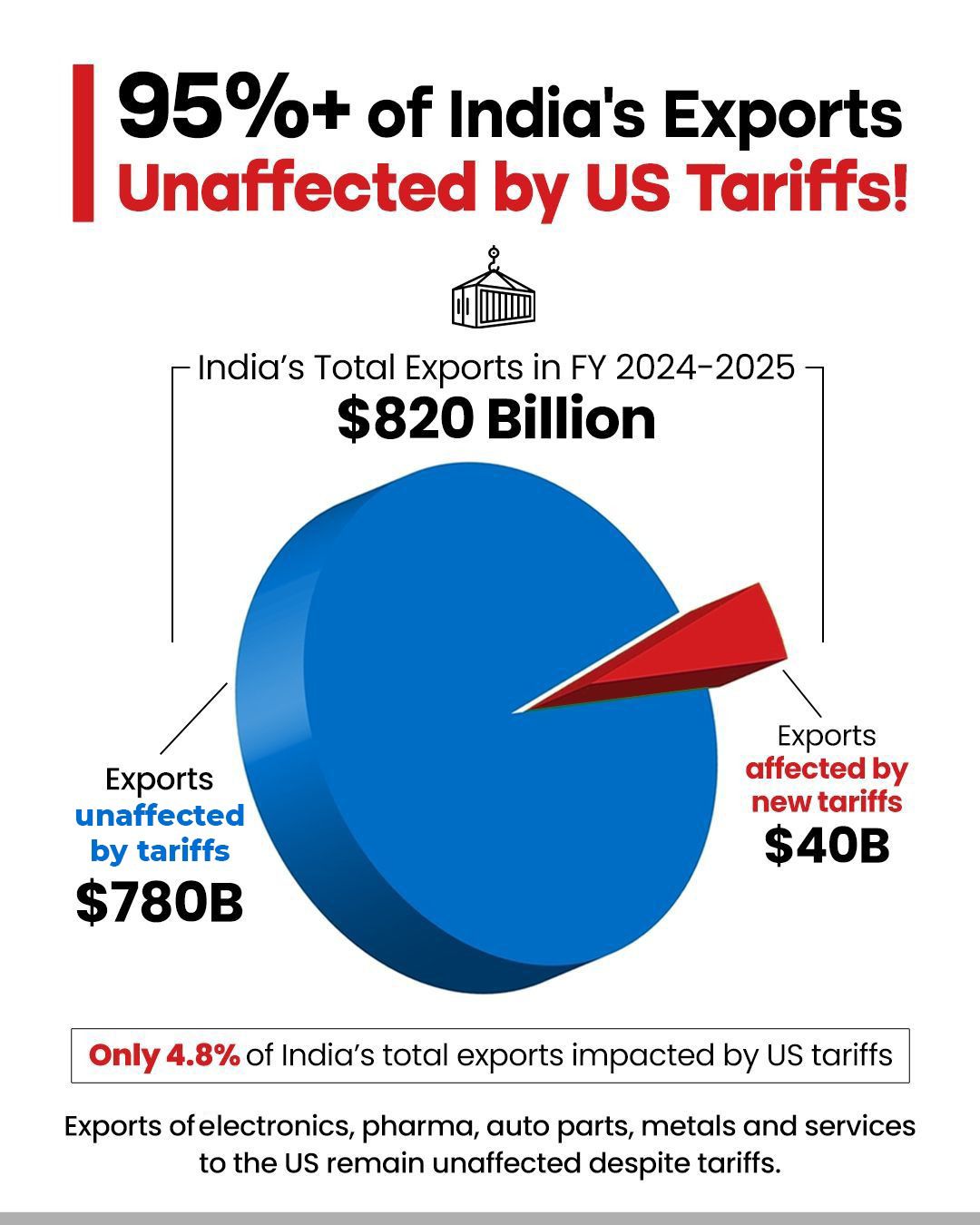 Source: BJP