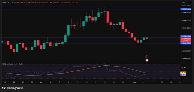 Image Courtesy: TradingView