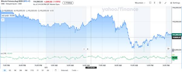 Bitcoin (BTC) Is Set For 0K, ETH To K, While Analysts Say Ozak AI Could Jump 200x From >.005
