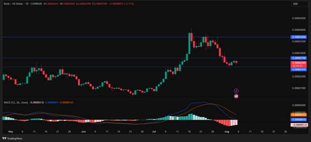 Image Courtesy: TradingView
