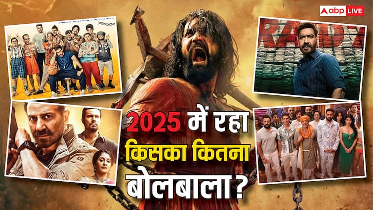 बॉक्स ऑफिस रिपोर्ट: 2025 में 100 करोड़ क्लब में शामिल हुईं 13 फिल्में, सिर्फ 1 ही फिल्म ने पार किया 500 करोड़ का आंकड़ा