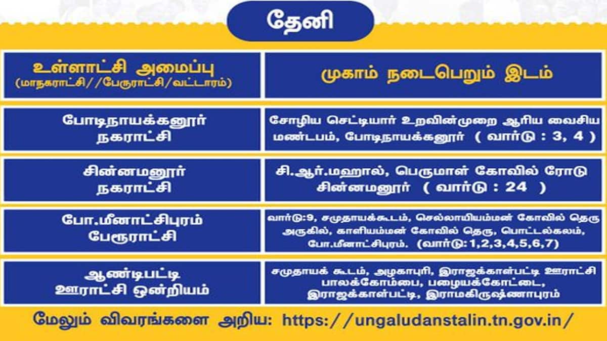உங்களுடன் ஸ்டாலின் திட்டம்: தேனியில் முகாம்கள் எங்கே? உங்கள் குறைகளை தீர்க்க இதோ வாய்ப்பு