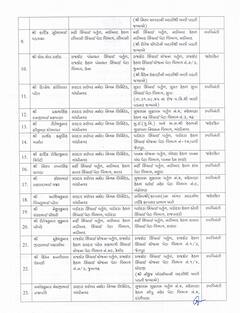 નર્મદા અને જળ સંપત્તિ વિભાગમાં મોટાપાયે ટ્રાન્સફરના આદેશ, 217 નાયબ કાર્યપાલક ઇજનેરની બદલી, જુઓ યાદી