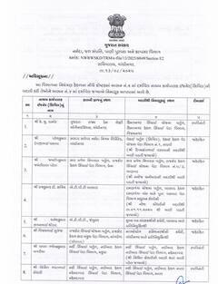 નર્મદા અને જળ સંપત્તિ વિભાગમાં મોટાપાયે ટ્રાન્સફરના આદેશ, 217 નાયબ કાર્યપાલક ઇજનેરની બદલી, જુઓ યાદી