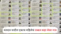 Voter List : मतदार यादीत एकाच महिलेचं तब्बल सहा वेळा नाव; नालासोपारा मतदारसंघातील प्रकाराने खळबळ, जिल्हाधिकाऱ्यांकडून चौकशीचे आदेश