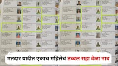 मतदार यादीत एकाच महिलेचं तब्बल सहा वेळा नाव; नालासोपारा मतदारसंघातील प्रकाराने खळबळ, जिल्हाधिकाऱ्यांकडून चौकशीचे आदेश