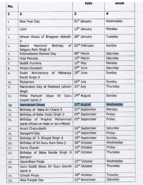 Punjab Holiday: ਪੰਜਾਬ 'ਚ ਸੋਮਵਾਰ ਤੋਂ ਬਾਅਦ ਬੁੱਧਵਾਰ ਨੂੰ ਵੀ ਛੁੱਟੀ ਦਾ ਐਲਾਨ! ਨੋਟੀਫਿਕੇਸ਼ਨ ਜਾਰੀ; ਜਾਣੋ ਕੀ ਰਹੇਗਾ ਬੰਦ ਅਤੇ ਖੁੱਲ੍ਹਾ...?