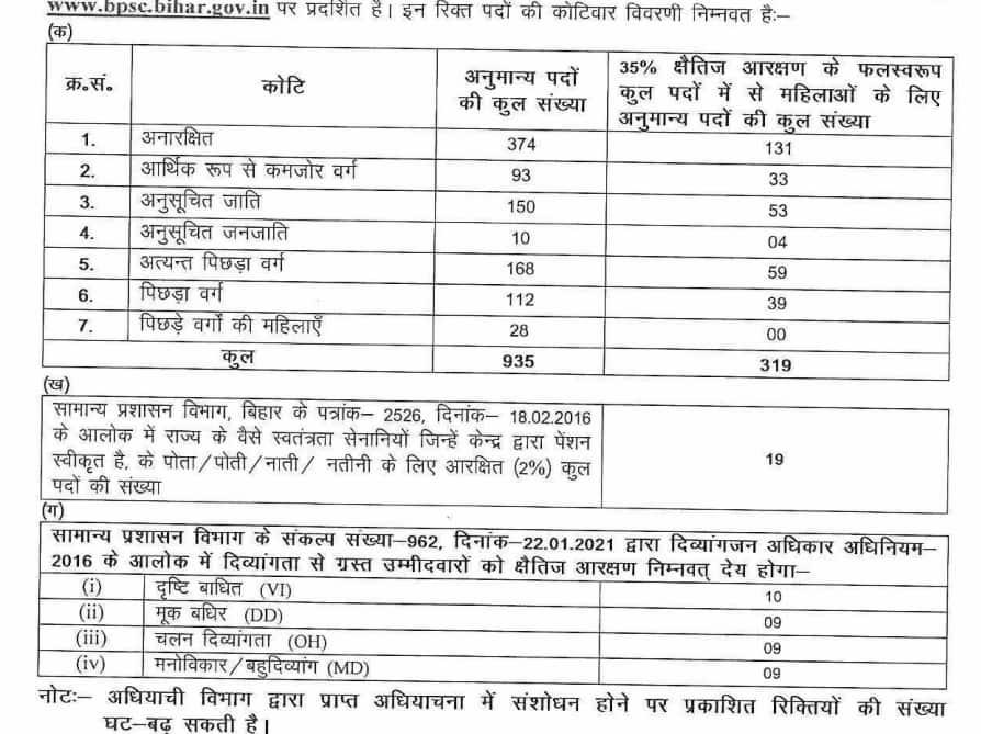 BPSC Jobs 2025: सहायक शिक्षा विकास पदाधिकारी के लिए 935 पदों पर निकली बहाली, जान लीजिए लास्ट डेट