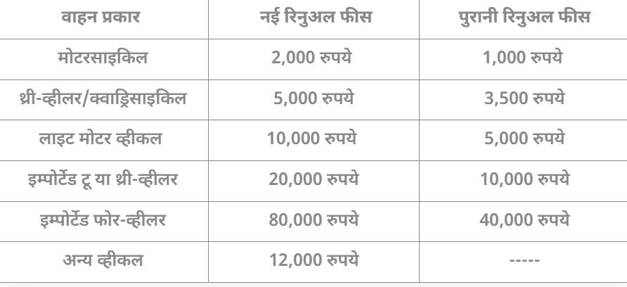 ਪਹਿਲਾਂ ਤੋਂ ਕਿੰਨਾ ਮਹਿੰਗਾ ਹੋਇਆ ਪੁਰਾਣੀਆਂ ਗੱਡੀਆਂ ਨੂੰ ਦੁਬਾਰਾ ਰਜਿਸਟ੍ਰੇਸ਼ਨ ਕਰਵਾਉਣਾ? ਜਾਣੋ ਨਵੀਂ ਫੀਸ ਦੀ ਡਿਟੇਲ