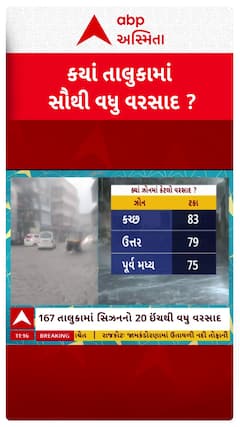 Gujarat Rain Data : ગુજરાતમાં આ સિઝનનો ક્યાં પડ્યો સૌથી વધુ વરસાદ? જુઓ શોર્ટ વીડિયો