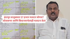इंदापूर तालुक्यात 17 हजार मतदार बोगस? लोकसभा आणि विधानसभेलाही मतदान केलं; सरपंचांच्या दाव्याने खळबळ