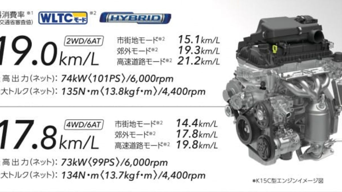 Maruti Suzuki Lithium-Ion Cell And Electrode Production Hints At Affordable Hybrids Like Fronx?