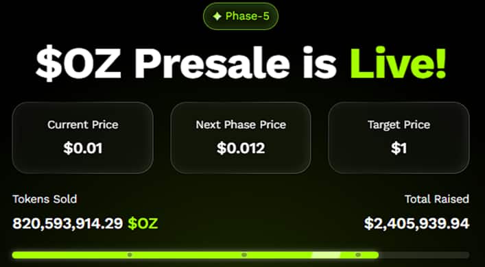 From >.01 To .80 By 2026? Analysts Predict Ozak AI Could Deliver Life-Changing ROI Ahead Of Altcoins Like Solana And Cardano