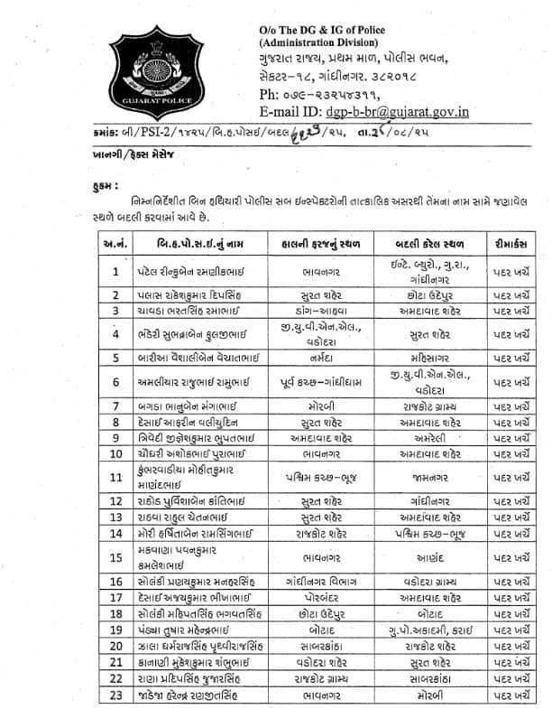 PSI Transfer : રાજ્યના 118 PSIની કરવામાં આવી બદલી, જાણો કોને ક્યાં મૂકાયા ?