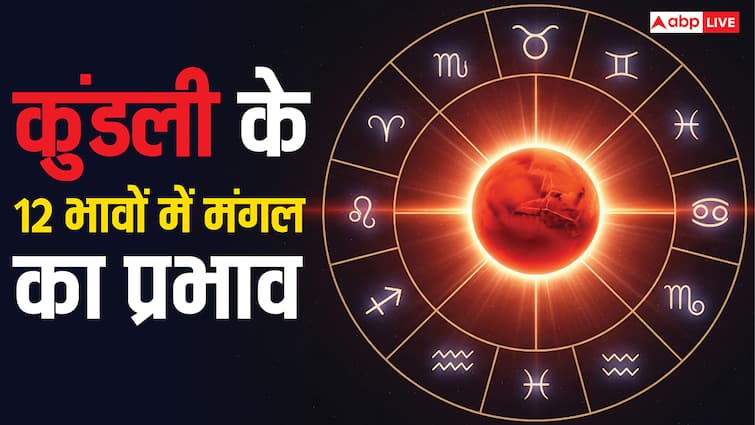 Effect of Mars in 12 houses: कुंडली के 12 भावों में मंगल का प्रभाव, जानें साहस, रिश्तों और करिय