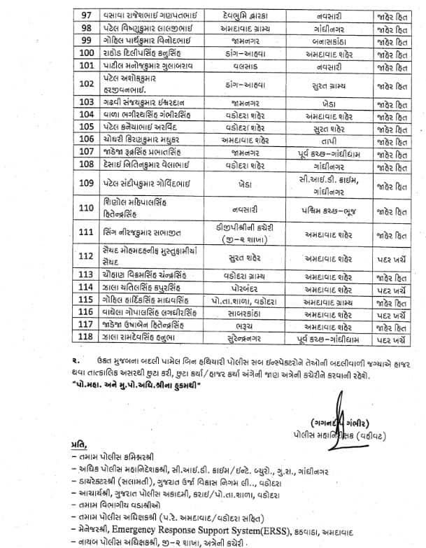 PSI Transfer : રાજ્યના 118 PSIની કરવામાં આવી બદલી, જાણો કોને ક્યાં મૂકાયા ?