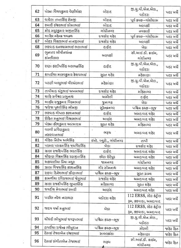 PSI Transfer : રાજ્યના 118 PSIની કરવામાં આવી બદલી, જાણો કોને ક્યાં મૂકાયા ?