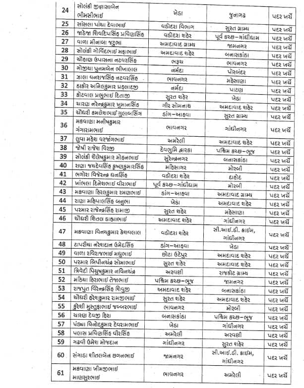 PSI Transfer : રાજ્યના 118 PSIની કરવામાં આવી બદલી, જાણો કોને ક્યાં મૂકાયા ?