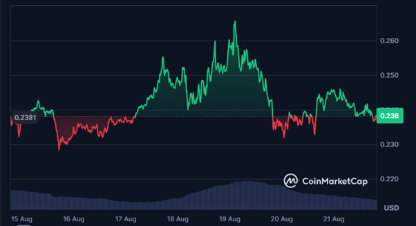 5 Best Cryptos to Buy Now Under 