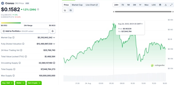 Top 8 Tokens For Huge Gains By Q4 2025