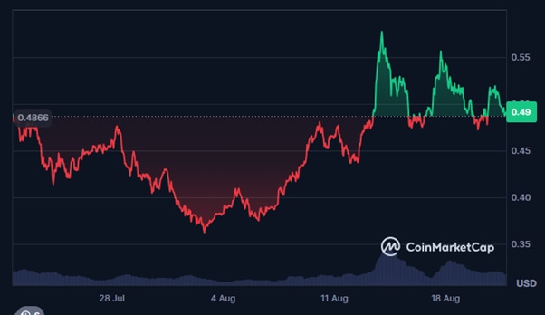 5 Best Cryptos to Buy Now Under