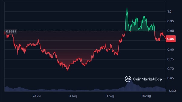5 Best Cryptos to Buy Now Under